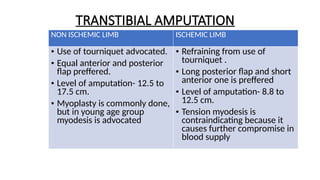 LOWER LIMB AMPUTATION SO much for [1].pptx