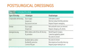 POSTSURGICAL DRESSINGS
 