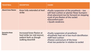 TRANSTIBIAL DESCRIPTION CAUSES
Absent knee flexion Knee fully extended at heel
strike
•Faulty suspension of the prosthesis – too
soft heel cushion or plantar flexor bumpers
•Foot placement too far forward on stepping
•Lack of pre-flexion of the socket
•Discomfort/pain
• Quads weakness
Excessive Knee
Flexion
Increased knee flexion at
heel strike (or mid stance),
patient feels as though
walking downhill
•Faulty suspension of prosthesis
•Prosthetic foot set in too much dorsiflexion
•Stiff heel cushion
•Flexion contracture of the knee
•Foot too posterior in relation to socket
 