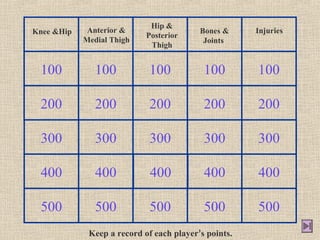 Hip &
Knee &Hip    Anterior &                   Bones &     Injuries
                            Posterior
            Medial Thigh                   Joints
                             Thigh


 100           100           100           100        100

 200           200           200           200        200

 300           300           300           300        300

 400           400           400           400        400

 500           500           500           500        500
             Keep a record of each player’s points.
 