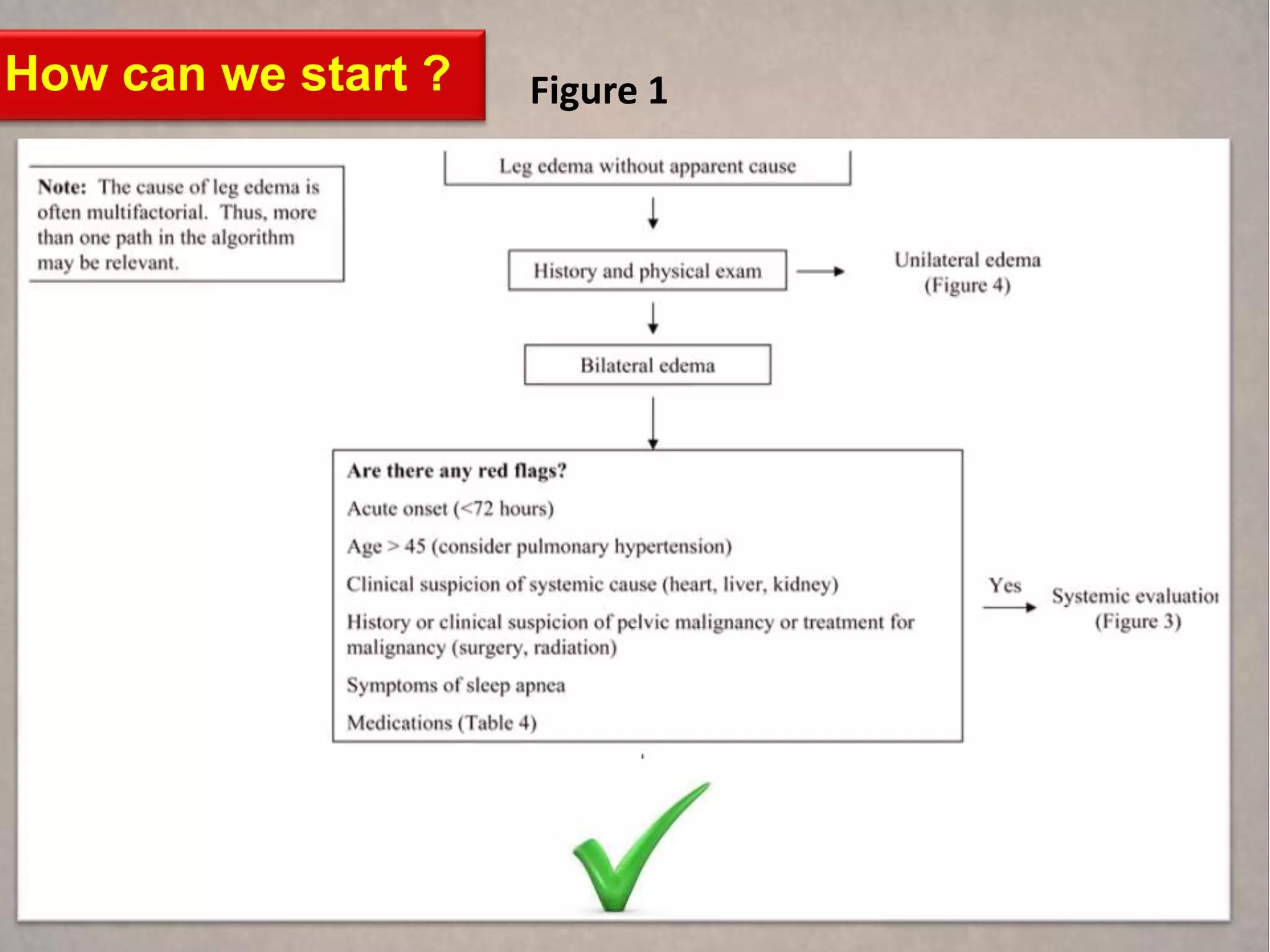 How can we start ?   Figure 1
 