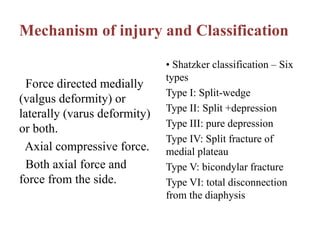 Mechanism of injury and Classification
Force directed medially
(valgus deformity) or
laterally (varus deformity)
or both.
Axial compressive force.
Both axial force and
force from the side.
• Shatzker classification – Six
types
Type I: Split-wedge
Type II: Split +depression
Type III: pure depression
Type IV: Split fracture of
medial plateau
Type V: bicondylar fracture
Type VI: total disconnection
from the diaphysis
 