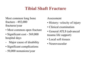 Tibial Shaft Fracture
Most common long bone
fracture - 492,000
fractures/year
• Most common open fracture
• Significant cost - 569,000
hospital days
- Major cause of disability
• Significant complications
- 50,000 nonunions/year
Assessment
• History: velocity of injury
• Clinical examination
• General ATLS (advanced
trauma life support)
• Local soft tissues
• Neurovascular
 