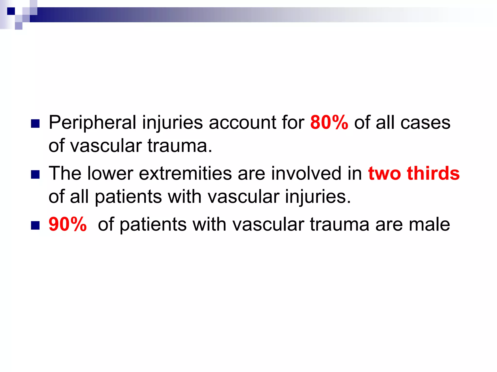 Peripheral injuries account for 80% of all cases of vascular trauma.The lower extremities are involved in two thirds of all patients with vascular injuries. 90%  of patients with vascular trauma are male 