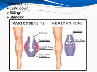 Patients Position
Lying down
Sitting
Standing
 