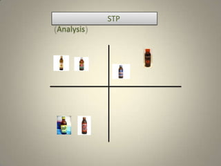 STP
Analysis
 