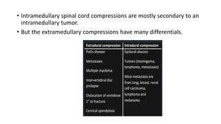 • Intramedullary spinal cord compressions are mostly secondary to an
intramedullary tumor.
• But the extramedullary compressions have many differentials.
 