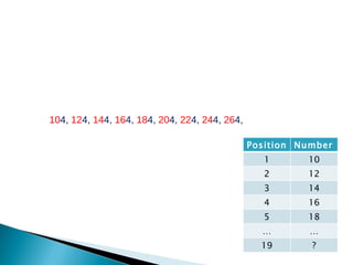 10 4,  12 4,  14 4,  16 4,  18 4,  20 4,  22 4,  24 4,  26 4,  Position Number 1 10 2 12 3 14 4 16 5 18 … … 19 ? 
