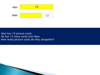 Alan has 19 picture cards. He has 12 more cards than Bala. How many picture cards do they altogether? 19 Alan Bala 12 