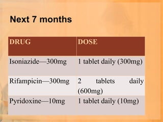 Next 7 months

DRUG               DOSE

Isoniazide—300mg   1 tablet daily (300mg)

Rifampicin—300mg   2      tablets    daily
                   (600mg)
Pyridoxine—10mg    1 tablet daily (10mg)
 