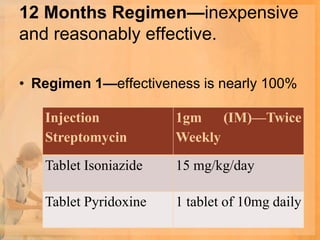 12 Months Regimen—inexpensive
and reasonably effective.

• Regimen 1—effectiveness is nearly 100%

   Injection           1gm    (IM)—Twice
   Streptomycin        Weekly
   Tablet Isoniazide   15 mg/kg/day

   Tablet Pyridoxine   1 tablet of 10mg daily
 