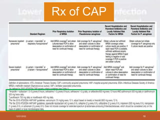 12/21/2022 16
Rx of CAP
 
