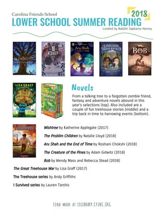 Novels
From a talking tree to a forgotten zombie friend,
fantasy and adventure novels abound in this
year’s selections (top). Also included are a
couple of fun treehouse stories (middle) and a
trip back in time to harrowing events (bottom).
Wishtree by Katherine Applegate (2017)
The Problim Children by Natalie Lloyd (2018)
Aru Shah and the End of Time by Roshani Chokshi (2018)
The Creature of the Pines by Adam Gidwitz (2018)
Bob by Wendy Mass and Rebecca Stead (2018)
The Great Treehouse War by Lisa Graff (2017)
The Treehouse series by Andy Griffiths
I Survived series by Lauren Tarshis
Find more at LSLIBRARY.CFSNC.ORG
curated by Natalie Sapkarov Harvey
Carolina Friends School 2018
 