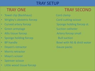 TRAY SETUP
TRAY ONE TRAY SECOND
• Towel clip (Backhaus) Cord clamp
• Wrigley’s obstetric forcep Cord cutting scissor
• Curved artery forcep Sponge holding forcep st.
• Green armytage Suction catheter
• Allis tissue forcep Artery forcep small
• Sponge holding forcep Bull suction
• BP handle Bowl with NS & distil water
• Doyen’s retractor Gauze packs
• Morris retractor
• Mayo’s scissor
• Spencer scissor
• Little wood tissue forcep
 