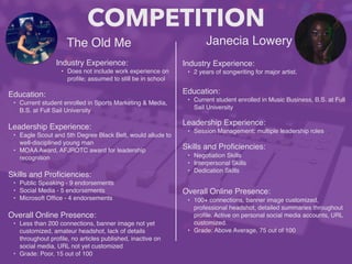 Janecia Lowery's Personal Brand Exploration