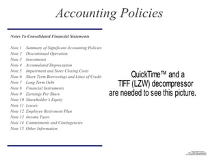 Notes To Consolidated Financial Statements
Note 1 Summary of Significant Accounting Policies
Note 2 Discontinued Operation
Note 3 Investments
Note 4 Accumulated Depreciation
Note 5 Impairment and Store Closing Costs
Note 6 Short-Term Borrowings and Lines of Credit
Note 7 Long Term Debt
Note 8 Financial Instruments
Note 9 Earnings Per Share
Note 10 Shareholder’s Equity
Note 11 Leases
Note 12 Employee Retirement Plan
Note 13 Income Taxes
Note 14 Commitments and Contingencies
Note 15 Other Information
Accounting Policies
QuickTime™ and a
TIFF (LZW) decompressor
are needed to see this picture.
QuickTime™ and a
TIFF(LZW) decompressor
are needed to see this picture.
 
