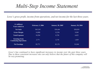 Lowe’s has continued to have significant increases in income over the past three years.
Due to these consistent increases one can only believe that the future of this company will
be very promising.
(In millions)
Years ended on
February 3, 2006 January 28, 2005 January 30, 2004
Net Sales $43,243 $36,464 $30,838
Gross Margin 14,800 12,256 9,569
Total Expenses 10,294 8,720 6,625
Earnings from
Continuing Operations
2,771 2,176 1,829
Net Earnings $2,771 $2,176 $1,844
Lowe’s gross profit, income from operations, and net income for the last three years.
Multi-Step Income Statement
QuickTime™ and a
TIFF (LZW) decompressor
are needed to see this picture.
 