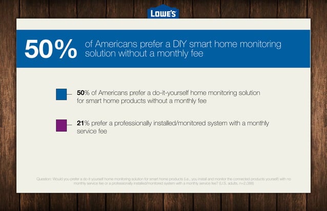 Lowe's 2014 smart home survey report | PPT | Free Download