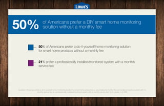 Lowe's 2014 smart home survey report
