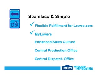 Seamless & Simple
Flexible Fulfillment for Lowes.com
MyLowe’s
Enhanced Sales Culture
MyLowe’s
Central Production Office
Central Dispatch Office
 