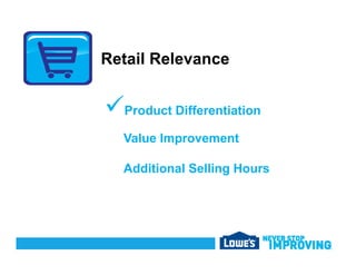 Retail Relevance
Product Differentiation
Value Improvement
Additional Selling Hours
 