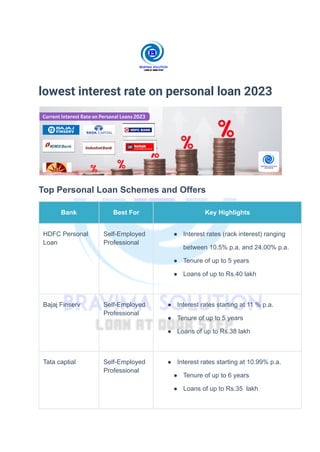 lowest interest rate on personal loan 2023
Top Personal Loan Schemes and Offers
Bank Best For Key Highlights
HDFC Personal
Loan
Self-Employed
Professional
● Interest rates (rack interest) ranging
between 10.5% p.a. and 24.00% p.a.
● Tenure of up to 5 years
● Loans of up to Rs.40 lakh
Bajaj Finserv Self-Employed
Professional
● Interest rates starting at 11 % p.a.
● Tenure of up to 5 years
● Loans of up to Rs.38 lakh
Tata captial Self-Employed
Professional
● Interest rates starting at 10.99% p.a.
● Tenure of up to 6 years
● Loans of up to Rs.35 lakh
 