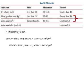 • INDEXING TO BSA
Eg: AVA of 0.9 cm2, BSA=1.3, iAVA= 0.7 cm²/m²
AVA of 1.2 cm2, BSA=2.1, iAVA= 0.57 cm²/m²
 