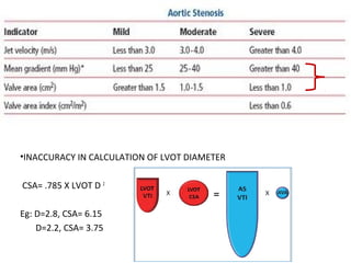•INACCURACY IN CALCULATION OF LVOT DIAMETER
CSA= .785 X LVOT D 2
Eg: D=2.8, CSA= 6.15
D=2.2, CSA= 3.75
 