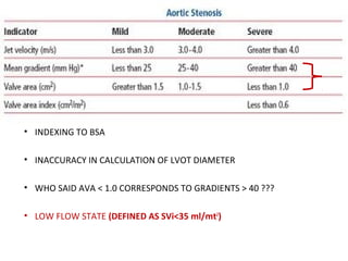 • INDEXING TO BSA
• INACCURACY IN CALCULATION OF LVOT DIAMETER
• WHO SAID AVA < 1.0 CORRESPONDS TO GRADIENTS > 40 ???
• LOW FLOW STATE (DEFINED AS SVi<35 ml/mt2
)
 