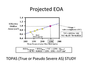 Projected EOA
TOPAS (True or Pseudo Severe AS) STUDY
 