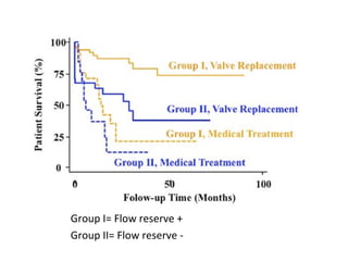 Group I= Flow reserve +
Group II= Flow reserve -
 