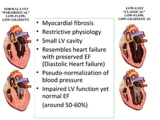 • Myocardial fibrosis
• Restrictive physiology
• Small LV cavity
• Resembles heart failure
with preserved EF
(Diastolic Heart failure)
• Pseudo-normalization of
blood pressure
• Impaired LV function yet
normal EF
(around 50-60%)
 