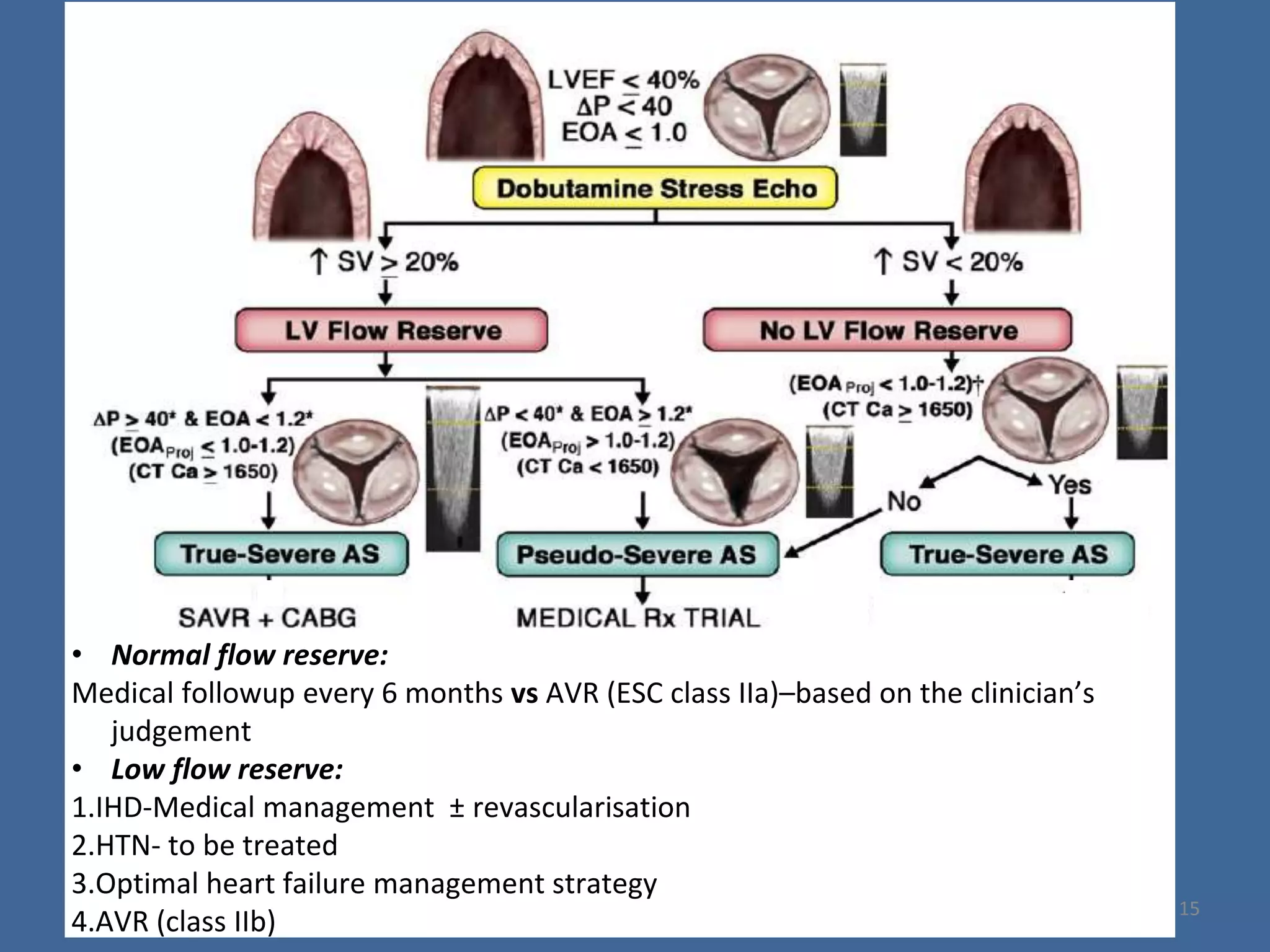 15
• Normal flow reserve:
Medical followup every 6 months vs AVR (ESC class IIa)–based on the clinician’s
judgement
• Low flow reserve:
1.IHD-Medical management ± revascularisation
2.HTN- to be treated
3.Optimal heart failure management strategy
4.AVR (class IIb)
 