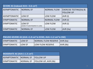 Low flow Low gradient severe aortic stenosis | PPTX