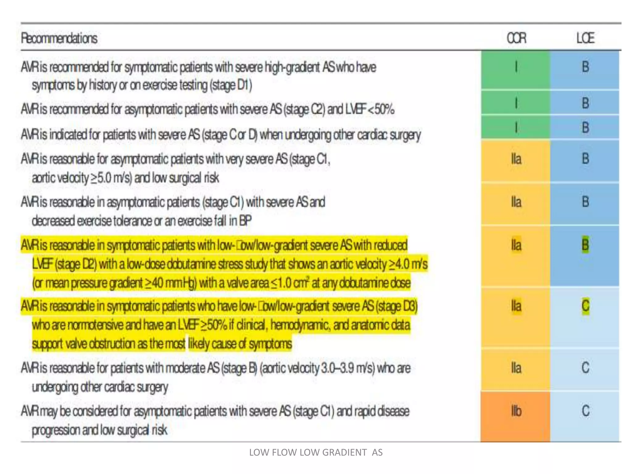 LOW FLOW LOW GRADIENT AS
 
