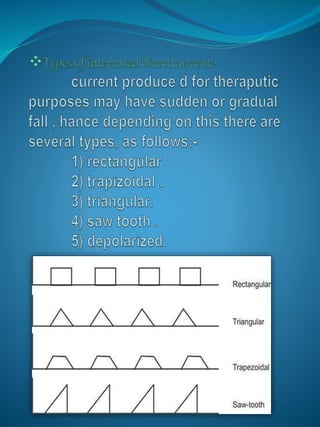 Low frequency current complete details.