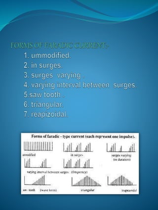 Low frequency current complete details.