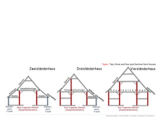 Types: Two ,three and four post German farm houses
Mostasim Billah | 0417012036 | Arch6303 | Domestic Architecture
 