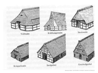 Mostasim Billah | 0417012036 | Arch6303 | Domestic Architecture
 