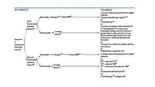 Low grade gliomas kiran | PPTX