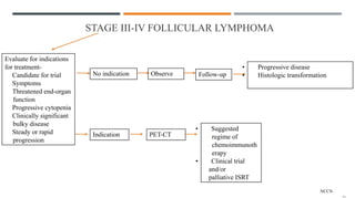 STAGE III-IV FOLLICULAR LYMPHOMA
Evaluate for indications
for treatment-
Candidate for trial
Symptoms
Threatened end-organ
function
Progressive cytopenia
Clinically significant
bulky disease
Steady or rapid
progression
No indication Observe Follow-up
• Progressive disease
• Histologic transformation
Indication PET-CT
• Suggested
regime of
chemoimmunoth
erapy
• Clinical trial
and/or
palliative ISRT
NCCN
 