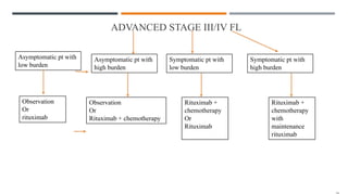 ADVANCED STAGE III/IV FL
Asymptomatic pt with
low burden
Asymptomatic pt with
high burden
Symptomatic pt with
low burden
Symptomatic pt with
high burden
Observation
Or
rituximab
Observation
Or
Rituximab + chemotherapy
Rituximab +
chemotherapy
Or
Rituximab
Rituximab +
chemotherapy
with
maintenance
rituximab
 