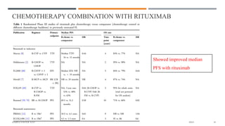 CHEMOTHERAPY COMBINATION WITH RITUXIMAB
SAMPLE FOOTER TEXT 20XX 34
Showed improved median
PFS with rituximab
 