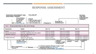 RESPONSE ASSESSMENT
 