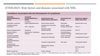 ETIOLOGY- Risk factors and diseases associated with NHL
 