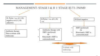 MANAGEMENT- STAGE I & II 1/ STAGE IE/T1-3N0M0
H. Pylori +ve, t(11;18)
negative or t(11;18)
unknown
H.Pylori +ve, t(11;18)
+ve
H.Pylori negative
Antibiotic therapy
Then evaluate with
endoscopy
• Antibiotic therapy with
ISRT ( preferred)
Or
• Rituximab ( ISRT is
contraindicated)
• ISRT (preferred)
Or
• Rituximab ( ISRT is
contraindicated)
Evaluate with
endoscopy
 