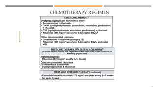 CHEMOTHERAPY REGIMEN
 
