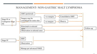 MANAGEMENT- NON-GASTRIC MALT LYMPHOMA
Stage IE or
Contiguous Stage
IIE
ISRT (preferred)
Surgery may be
considered for some sites
+ve margins
-ve margins
Consolidative ISRT
Observe
Follow-up
Rituximab in selected
cases
Observation in selected cases
Stage IV
ISRT
Observation
Manage per advanced NMZL
 
