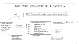 FOLLOW-UP NON-GASTRIC MALT LYMPHOMA
Clinical follow-up
every 3-6mo for
5yr & then yearly
or as clinically
indicated
Local
recurrence
Systemic
recurrence
If histologic
transformation
ISRT if not previously treated or manage as advanced stage NMZL
Evaluate for indication for Rx-
a) Candidate for trial
b) Symptoms
c) GI bleeding
d) End organ function
e) Clinically bulky disease
f) Steady or rapid
progression
No indication
Indication
present
observation
First line or second
line chemotherapy
 