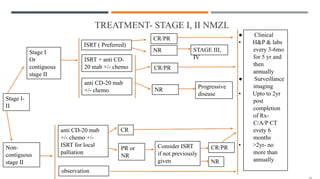 TREATMENT- STAGE I, II NMZL
Stage I-
II
Stage I
Or
contiguous
stage II
ISRT ( Preferred)
ISRT + anti CD-
20 mab +/- chemo
anti CD-20 mab
+/- chemo
CR/PR
NR STAGE III,
IV
CR/PR
NR
Progressive
disease
● Clinical
• H&P & labs
every 3-6mo
for 5 yr and
then
annually
● Surveillance
imaging
• Upto to 2yr
post
completion
of Rx-
C/A/P CT
evety 6
months
• >2yr- no
more than
annually
Non-
contiguous
stage II
anti CD-20 mab
+/- chemo +/-
ISRT for local
palliation
observation
CR
PR or
NR
Consider ISRT
if not previously
given
CR/PR
NR
 